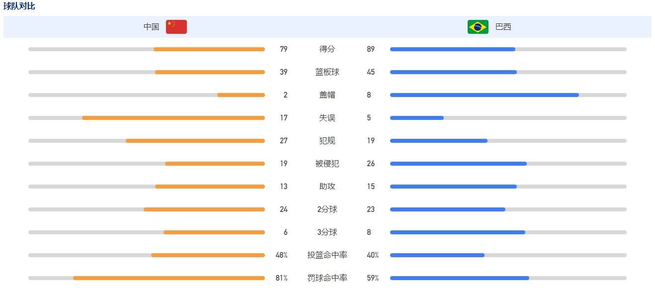 这与是否自满无关。